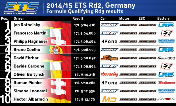 ETSRd2FormulaQ3