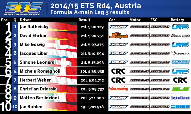 EtsRd4FormulaA3