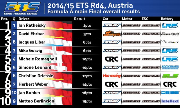 EtsRd4FormulaFinal