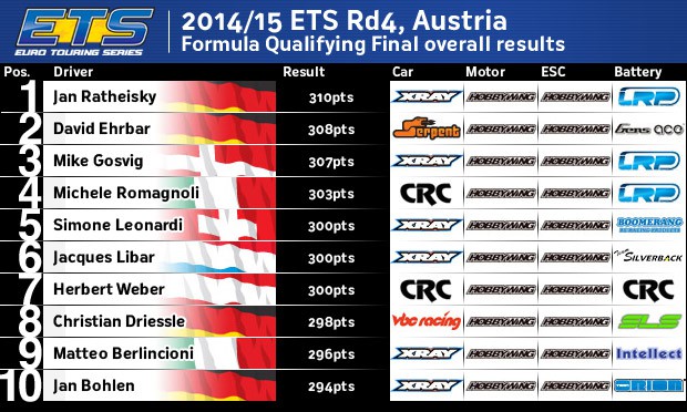 EtsRd4FormulaOverall