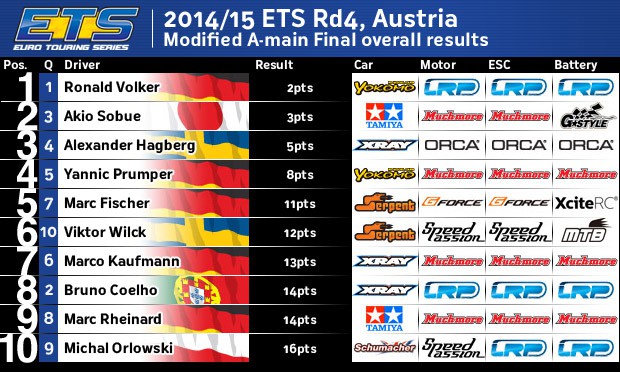 EtsRd4ModFinal