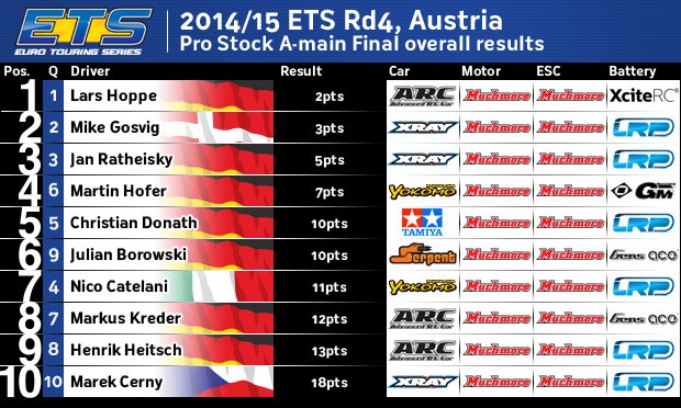 EtsRd4PSFinal