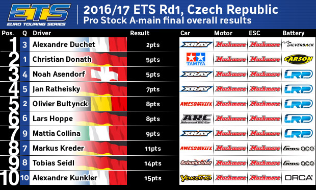 etsrd1psaoverall